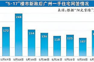 巨星成色！亚历山大连中关键球定胜局 全场17中11砍32分6板5助3断